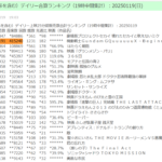 レス2番のサムネイル画像