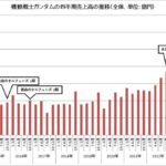 レス2番の画像1