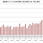 レス31番の画像1