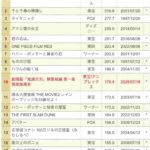 レス3番の画像1