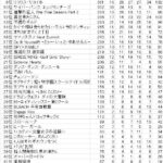 レス22番の画像1