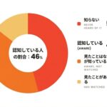 レス2番の画像1